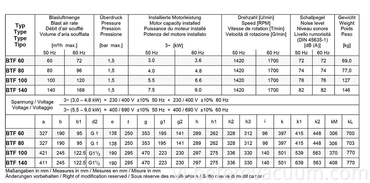 BTF60-140-